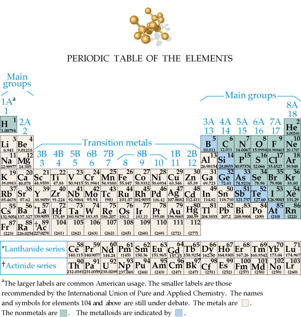 printable periodic table of elements prentice hall